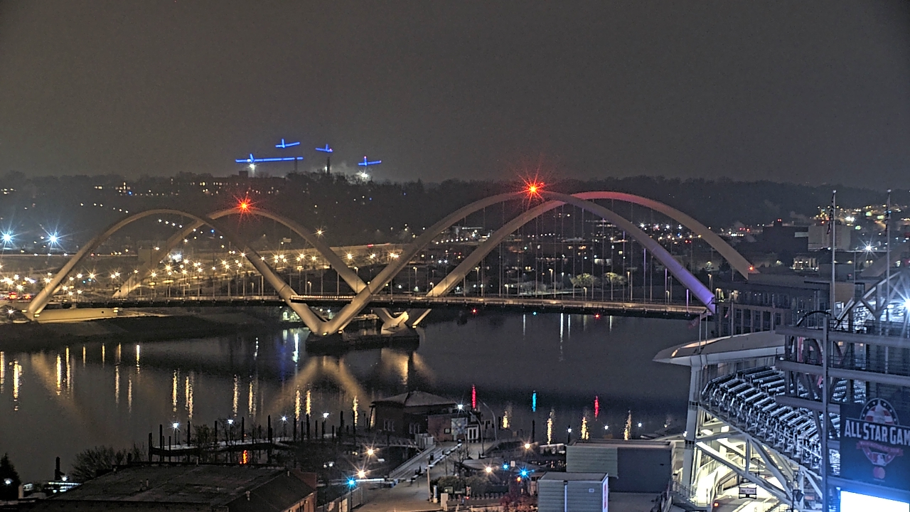 Thumbnail for current weather camera view from Hampton Inn in Washington, District Of Columbia