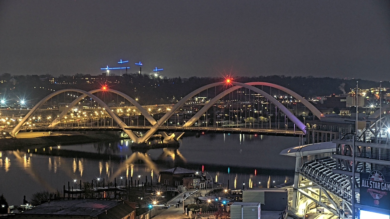 Thumbnail for current weather camera view from Hampton Inn in Washington, District Of Columbia