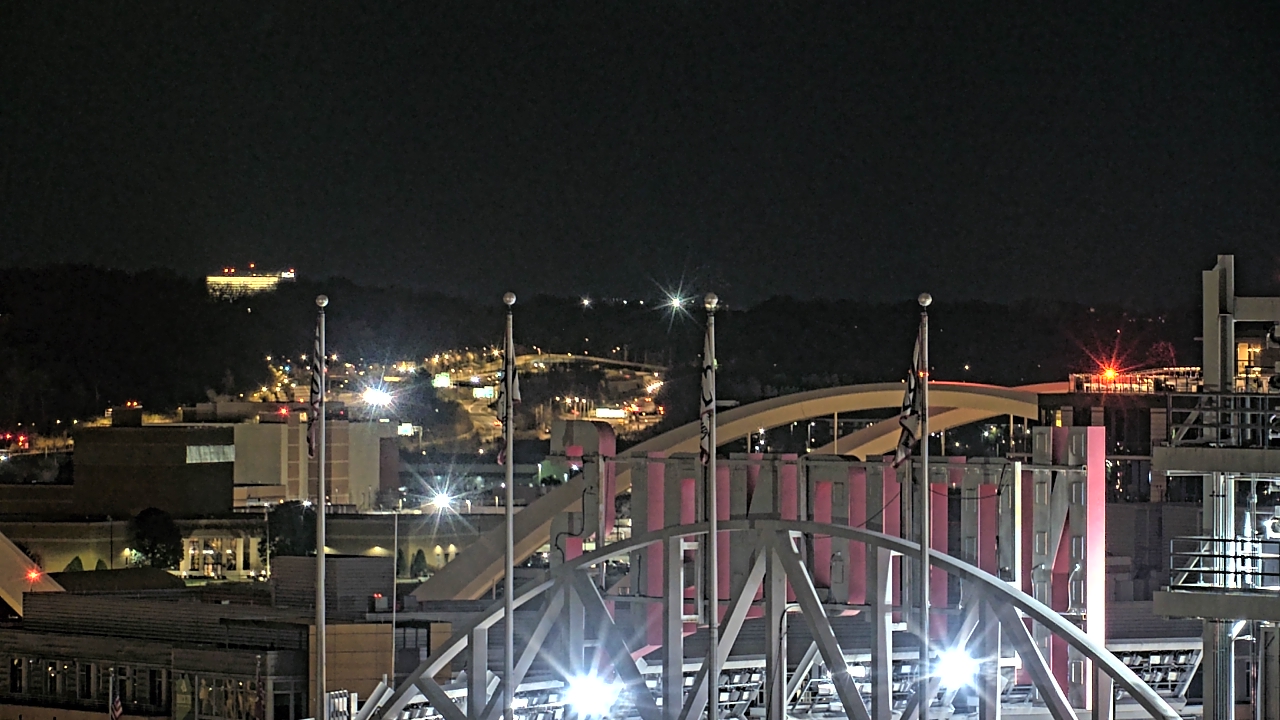 Thumbnail for current weather camera view from Hampton Inn in Washington, District Of Columbia